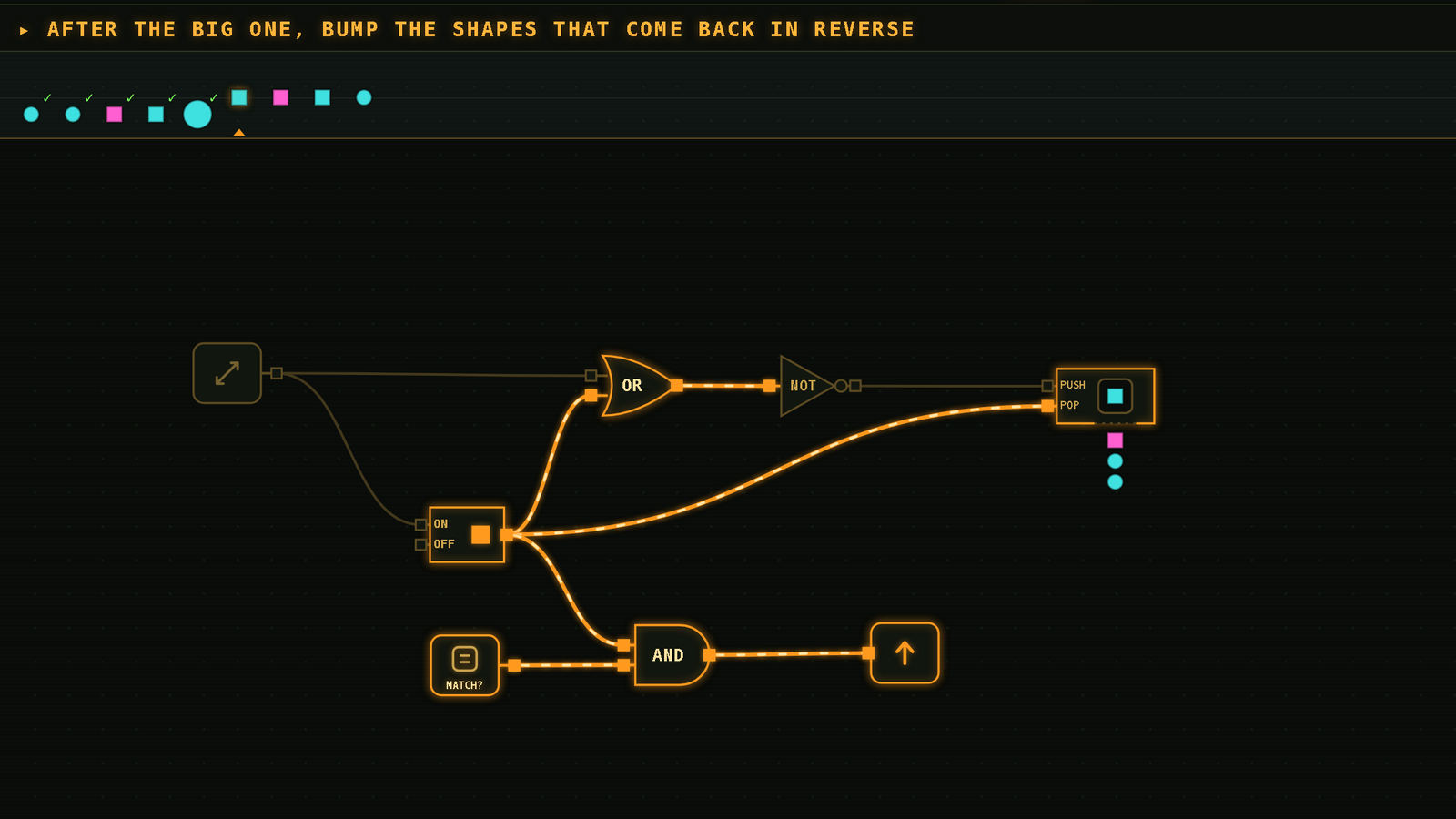 A gate machine with a stack, mid-run